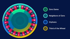 cách chơi roulette luôn thắng 2025